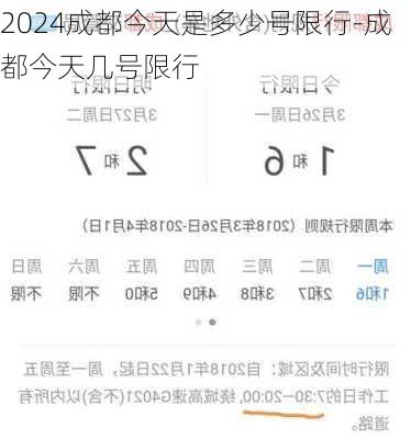 2024成都今天是多少号限行-成都今天几号限行