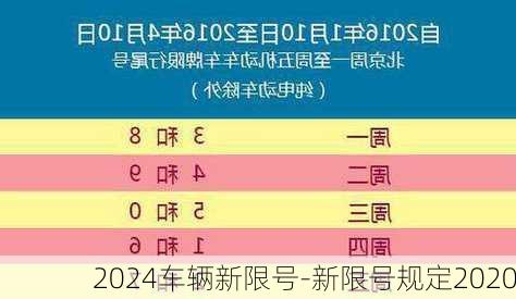 2024车辆新限号-新限号规定2020