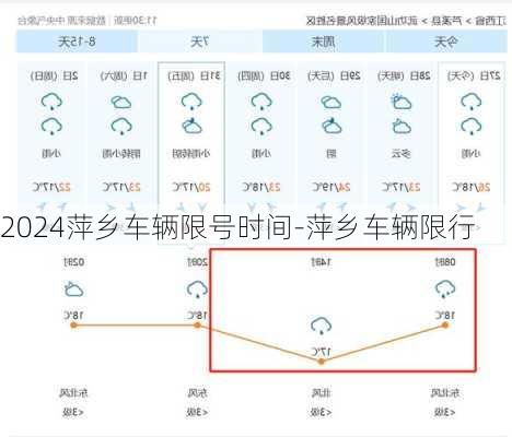 2024萍乡车辆限号时间-萍乡车辆限行