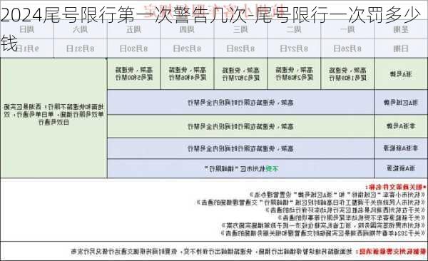 2024尾号限行第一次警告几次-尾号限行一次罚多少钱