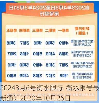 20243月6号衡水限行-衡水限号最新通知2020年10月26日