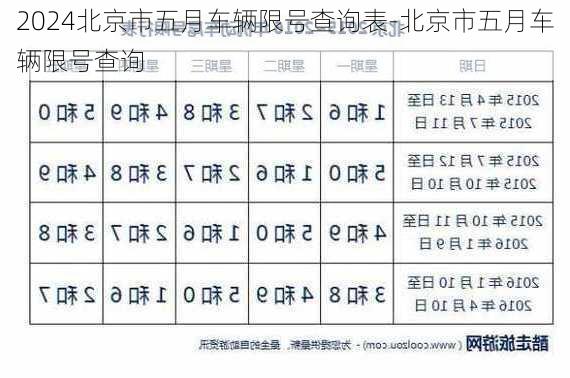 2024北京市五月车辆限号查询表-北京市五月车辆限号查询