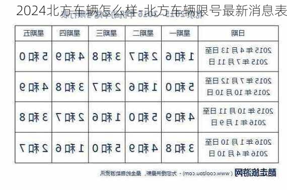 2024北方车辆怎么样-北方车辆限号最新消息表