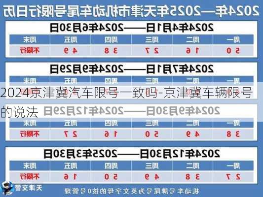 2024京津冀汽车限号一致吗-京津冀车辆限号的说法