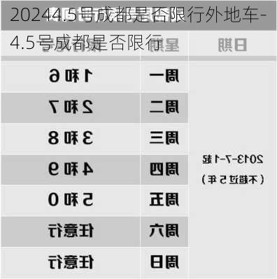 20244.5号成都是否限行外地车-4.5号成都是否限行