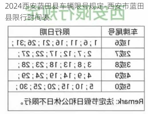 2024西安蓝田县车辆限号规定-西安市蓝田县限行时间表