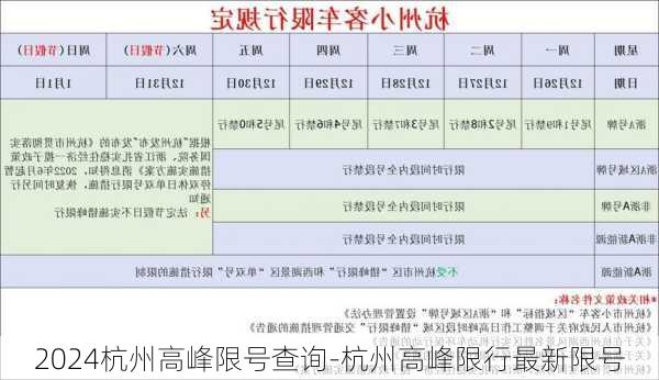 2024杭州高峰限号查询-杭州高峰限行最新限号