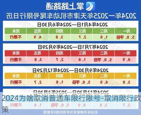 2024为啥取消普通车限行限号-取消限行政策