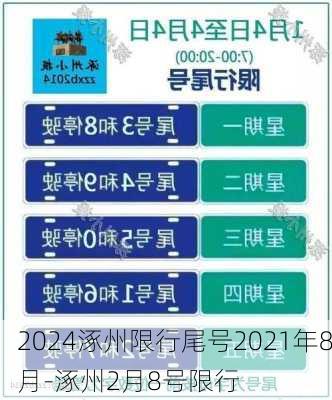 2024涿州限行尾号2021年8月-涿州2月8号限行