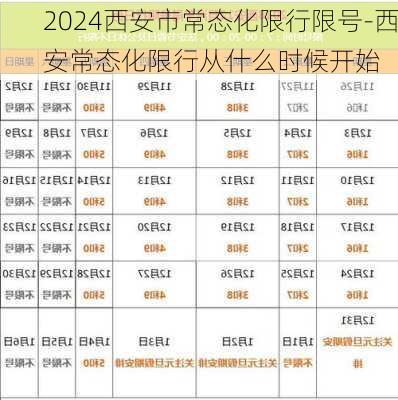 2024西安市常态化限行限号-西安常态化限行从什么时候开始