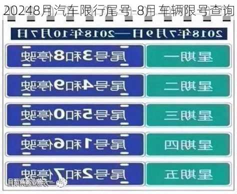 20248月汽车限行尾号-8月车辆限号查询