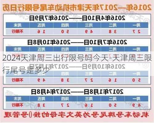 2024天津周三出行限号吗今天-天津周三限行尾号是多少