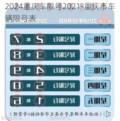 2024重庆车限号2021-重庆市车辆限号表