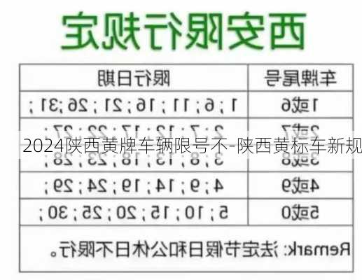 2024陕西黄牌车辆限号不-陕西黄标车新规