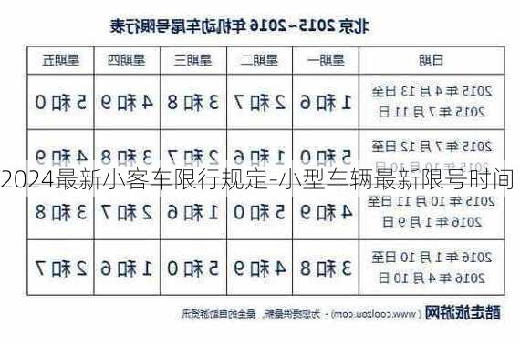 2024最新小客车限行规定-小型车辆最新限号时间