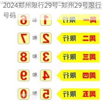 2024郑州限行29号-郑州29号限行号码