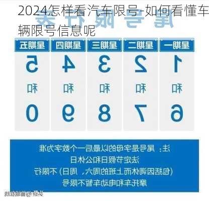 2024怎样看汽车限号-如何看懂车辆限号信息呢