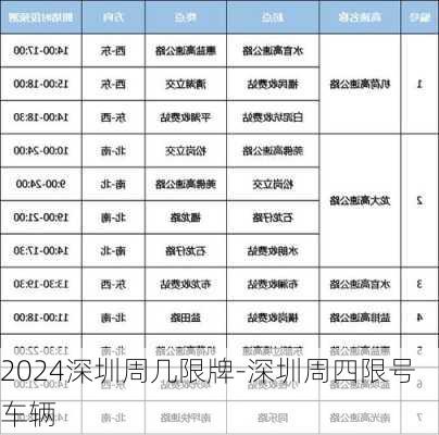 2024深圳周几限牌-深圳周四限号车辆