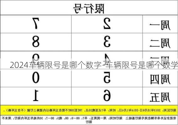 2024车辆限号是哪个数字-车辆限号是哪个数学