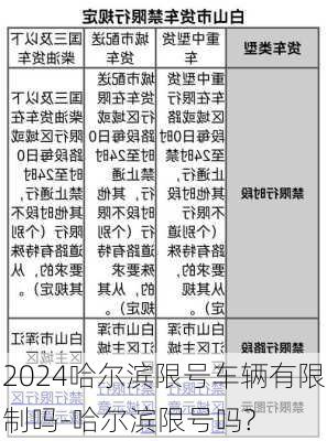 2024哈尔滨限号车辆有限制吗-哈尔滨限号吗?