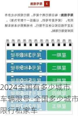 2024全国有多少城市车辆限号-全国多少城市限行私家车