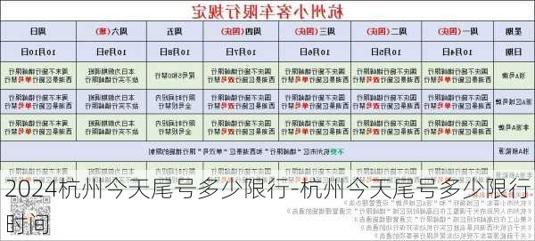 2024杭州今天尾号多少限行-杭州今天尾号多少限行时间