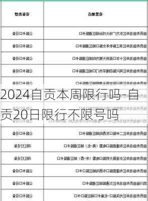 2024自贡本周限行吗-自贡20日限行不限号吗