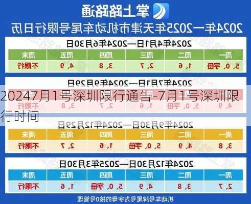 20247月1号深圳限行通告-7月1号深圳限行时间