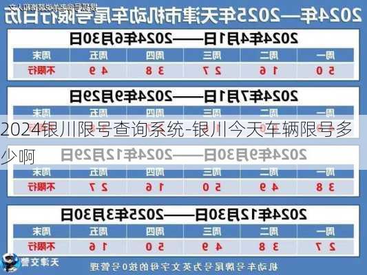 2024银川限号查询系统-银川今天车辆限号多少啊