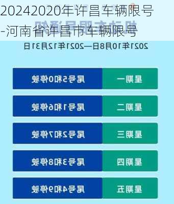 20242020年许昌车辆限号-河南省许昌市车辆限号