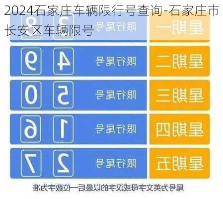 2024石家庄车辆限行号查询-石家庄市长安区车辆限号