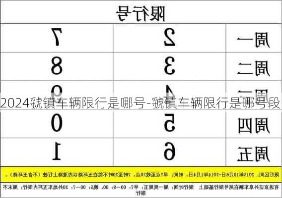 2024虢镇车辆限行是哪号-虢镇车辆限行是哪号段