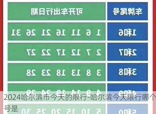 2024哈尔滨市今天的限行-哈尔滨今天限行哪个号是