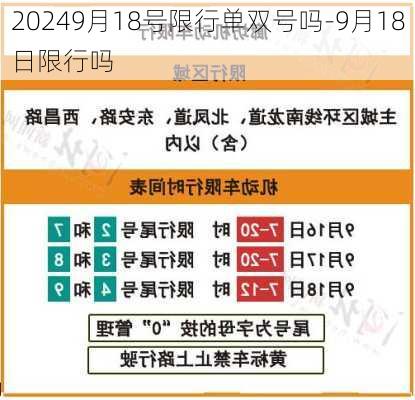 20249月18号限行单双号吗-9月18日限行吗