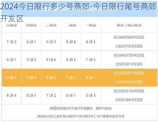 2024今日限行多少号燕郊-今日限行尾号燕郊开发区