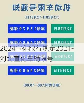 2024宣化限行规定2021-河北宣化车辆限号