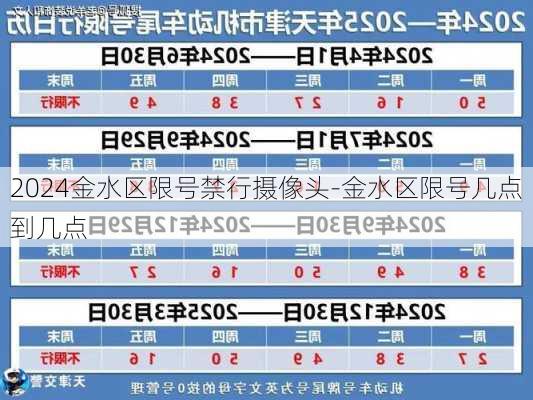 2024金水区限号禁行摄像头-金水区限号几点到几点