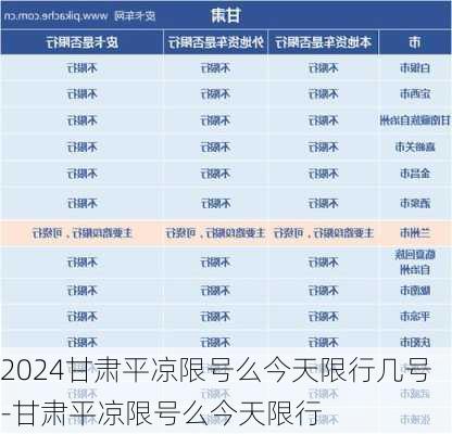 2024甘肃平凉限号么今天限行几号-甘肃平凉限号么今天限行