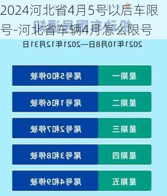 2024河北省4月5号以后车限号-河北省车辆4月怎么限号