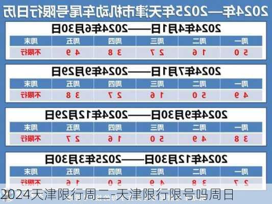 2024天津限行周二-天津限行限号吗周日