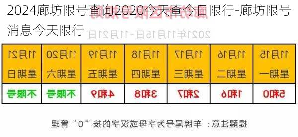 2024廊坊限号查询2020今天查今日限行-廊坊限号消息今天限行