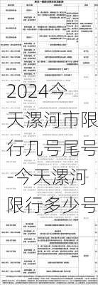 2024今天漯河市限行几号尾号-今天漯河限行多少号