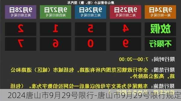 2024唐山市9月29号限行-唐山市9月29号限行规定