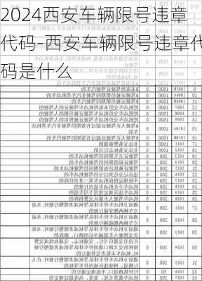 2024西安车辆限号违章代码-西安车辆限号违章代码是什么