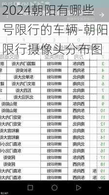 2024朝阳有哪些号限行的车辆-朝阳限行摄像头分布图