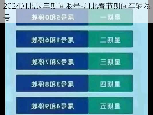 2024河北过年期间限号-河北春节期间车辆限号