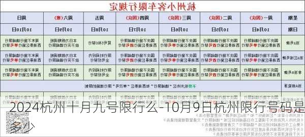 2024杭州十月九号限行么-10月9日杭州限行号码是多少