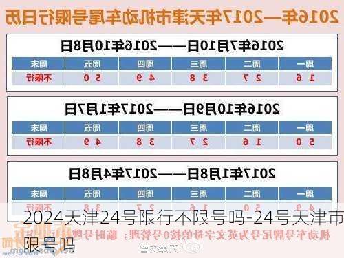 2024天津24号限行不限号吗-24号天津市限号吗