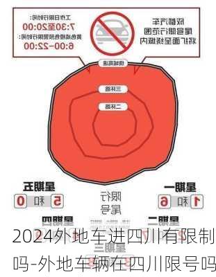 2024外地车进四川有限制吗-外地车辆在四川限号吗