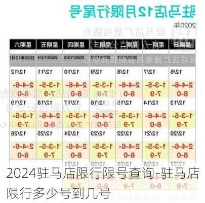 2024驻马店限行限号查询-驻马店限行多少号到几号